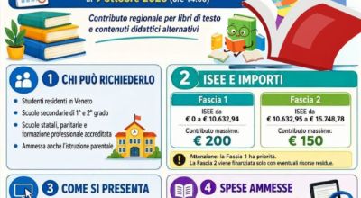 BUONO LIBRI 